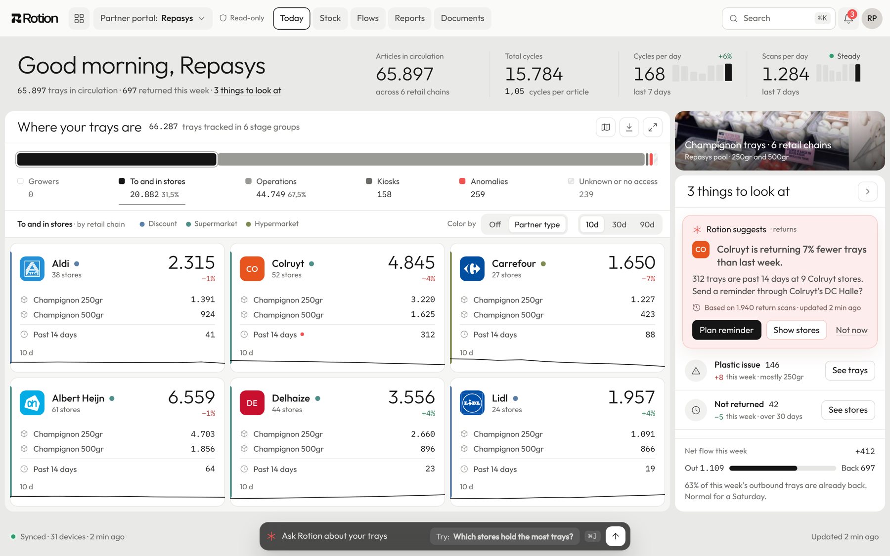 Rotion partner portal showing asset groups per partner